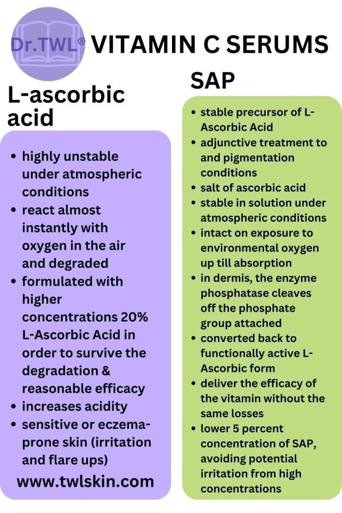 L-Ascorbic Acid vs Sodium Ascorbyl Phosphate