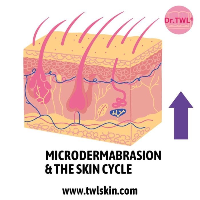Microdermabrasion Skin Cycle