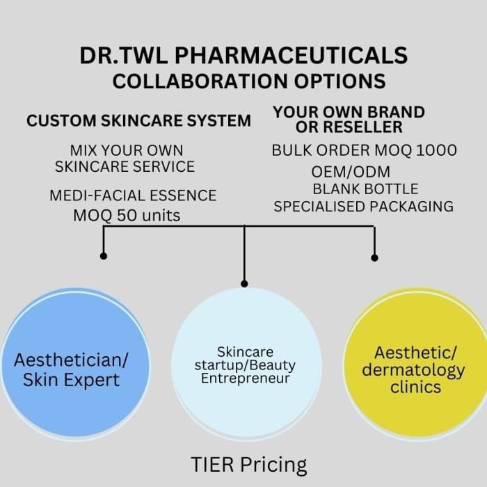 Skincare Manufacturing Collaboration Opportunities